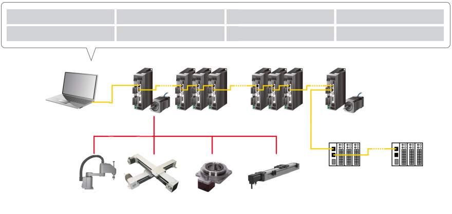 WMX3 system architecture connecting a PC, EtherCAT drives, I/O and machine mechanisms